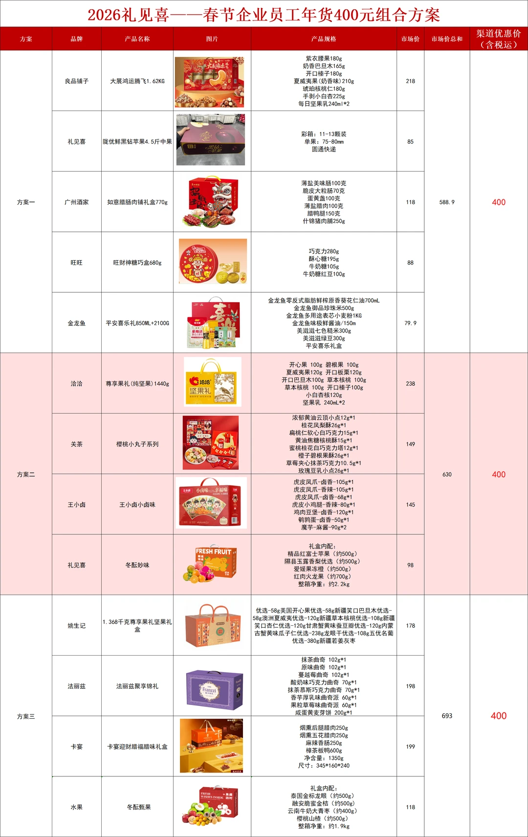 行政人事求求了，春节不要只发粮油米面了！
