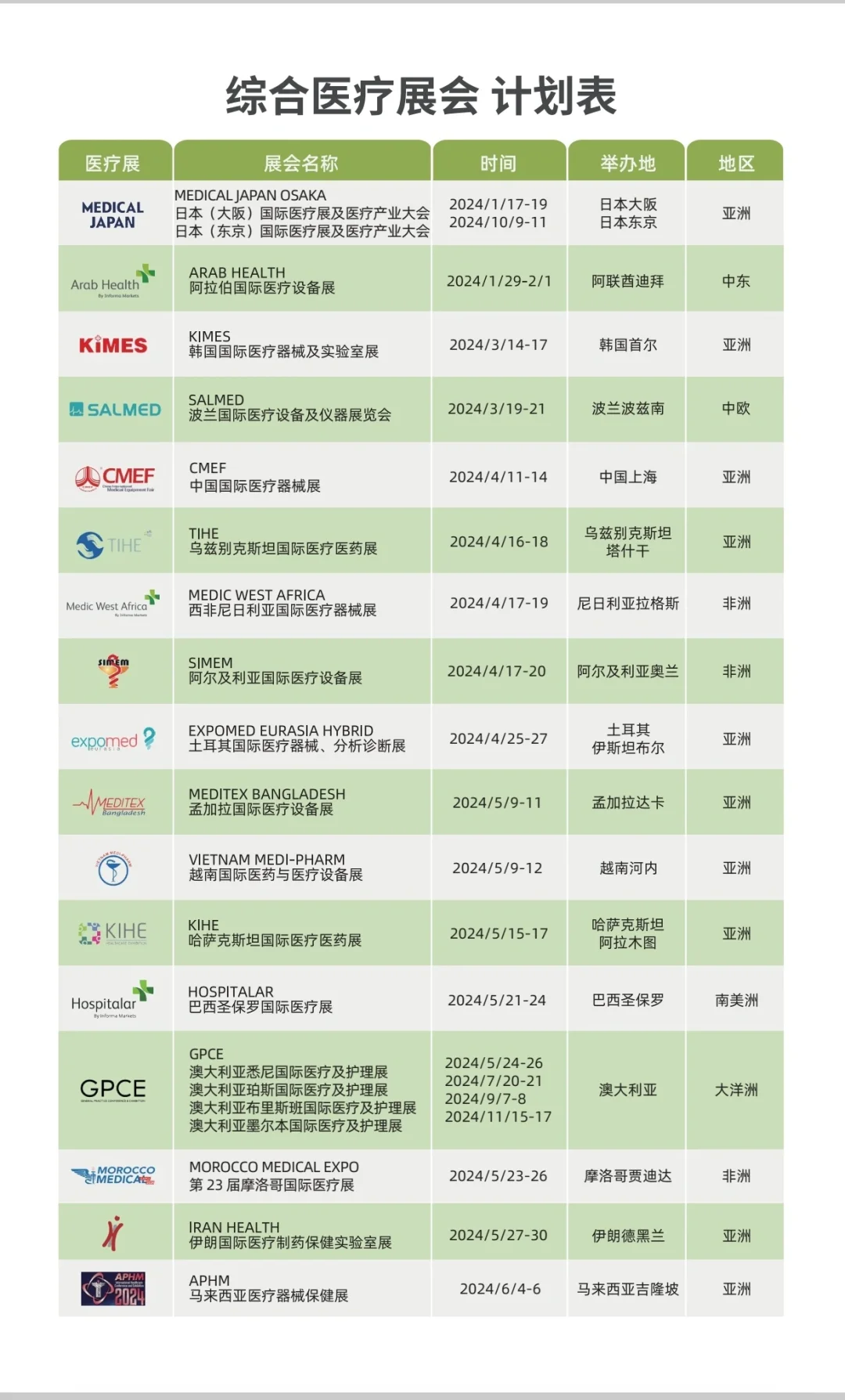 走出去，就是现在！