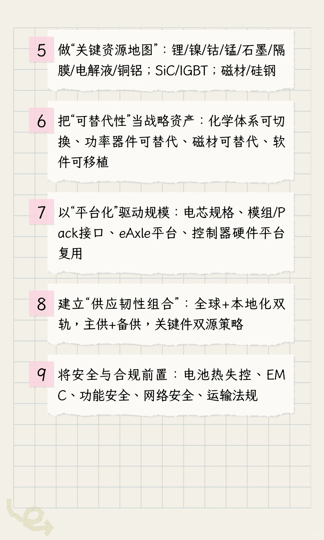 汽车行业采购mindset之新能源三电（架构）