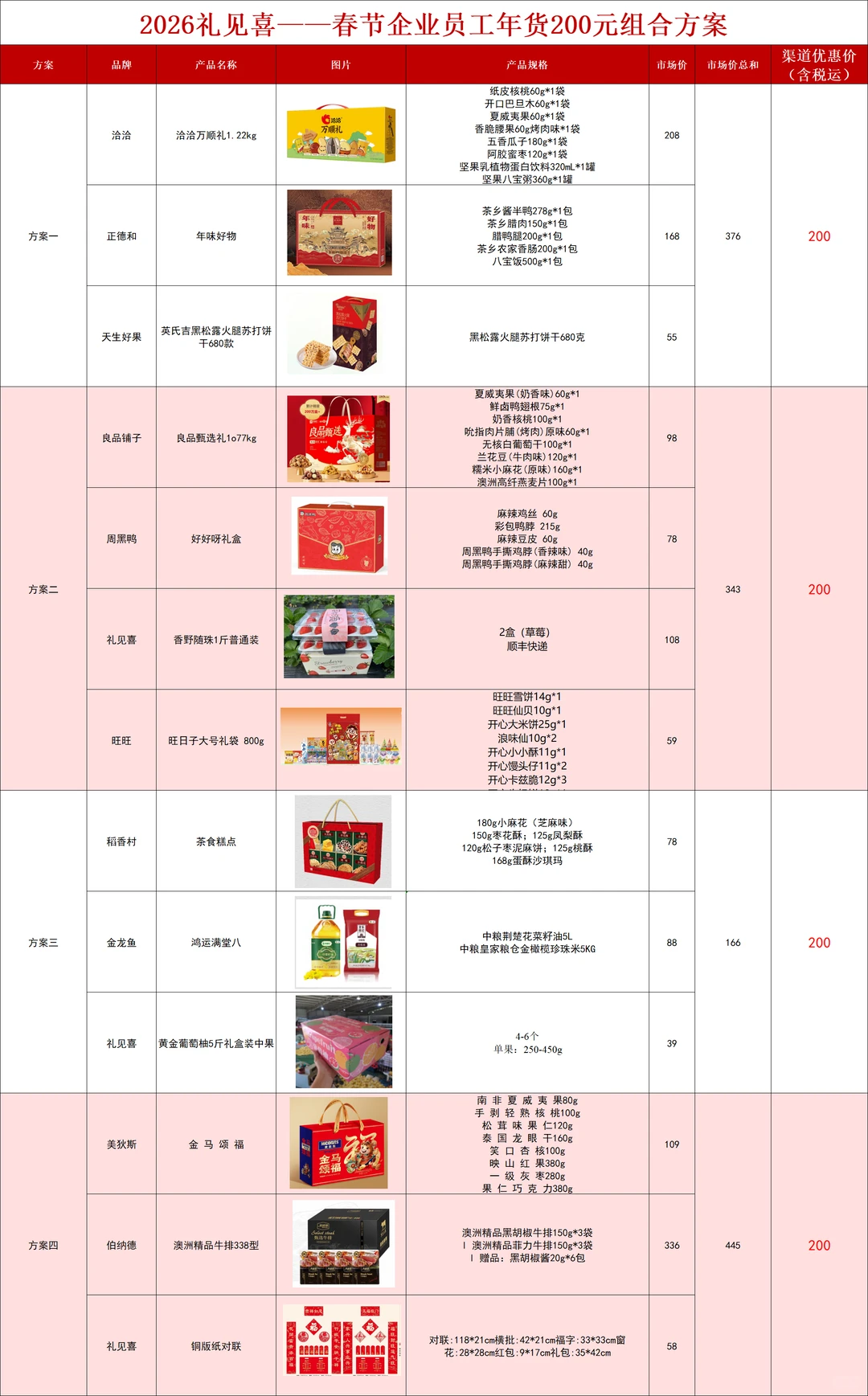 行政人事求求了，春节不要只发粮油米面了！