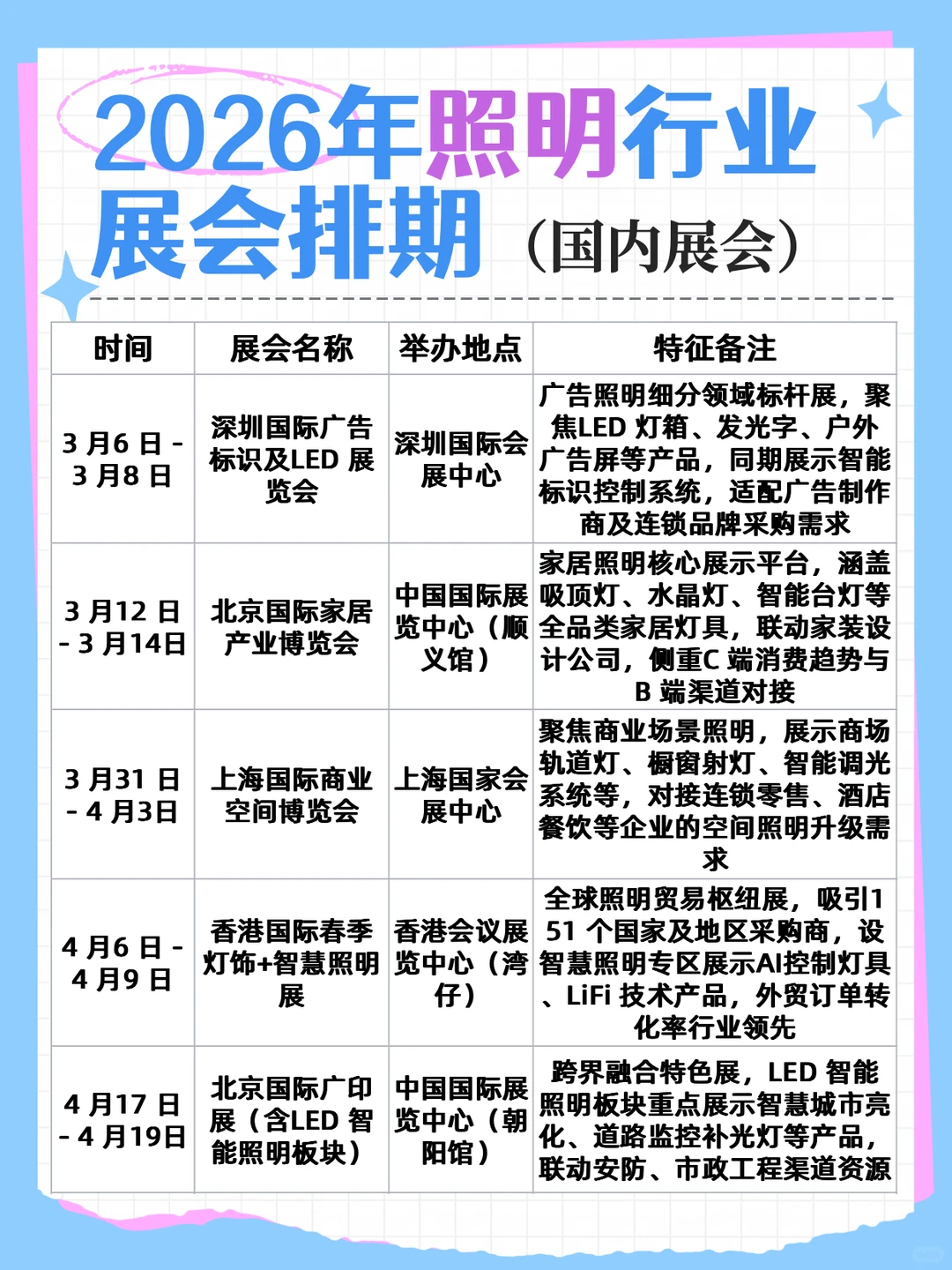 2026年照明行业展会排期