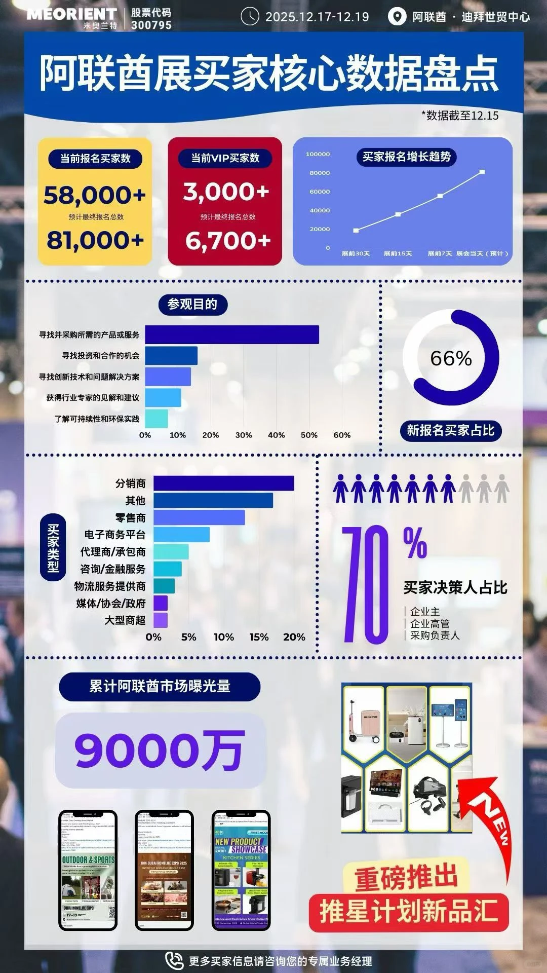 ?? 阿联酋展开展倒计时，核心数据同