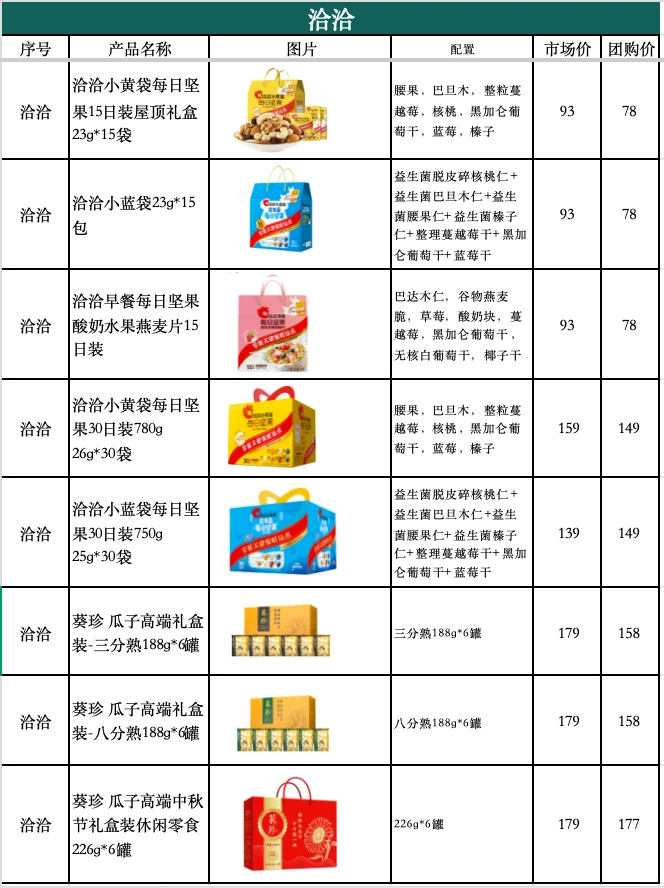 大数据请把我推给需要春节福利礼品的公司！