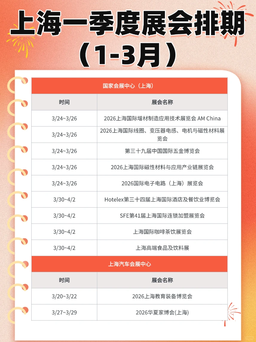 上海2026一季度展会排期！100+展览时间速存