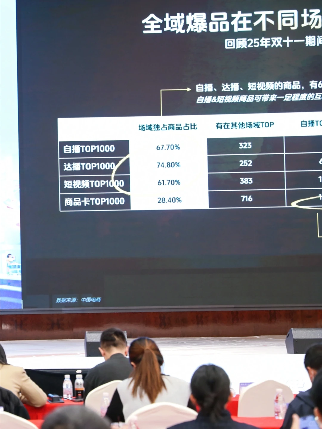 00后滋补店主勇闯??年货选品招商会