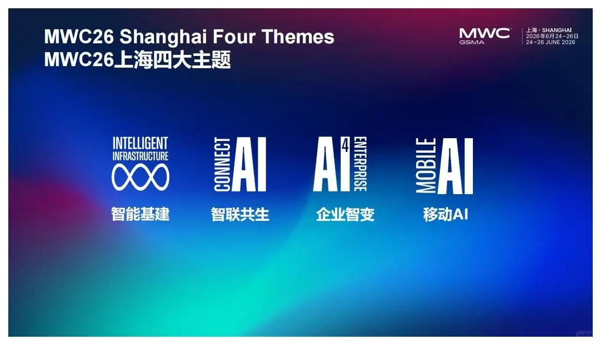 年度“黑科技”盛宴——MWC上海逛展攻略