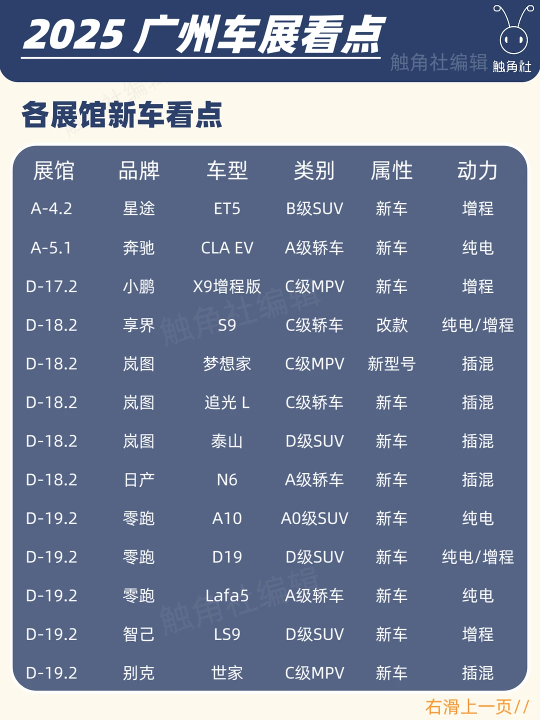 25 年广州车展新车看点不容错过!副页有清单