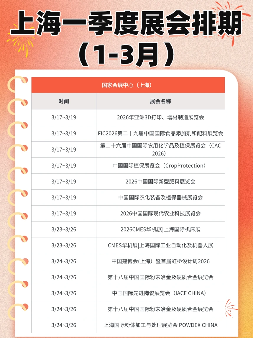 上海2026一季度展会排期！100+展览时间速存