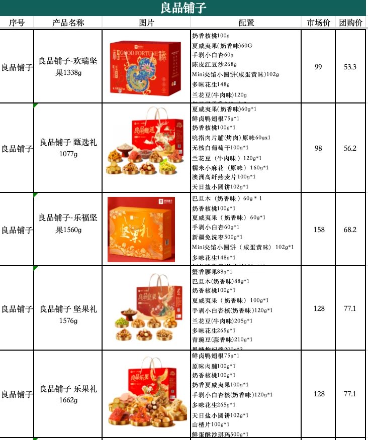 大数据请把我推给需要春节福利礼品的公司！