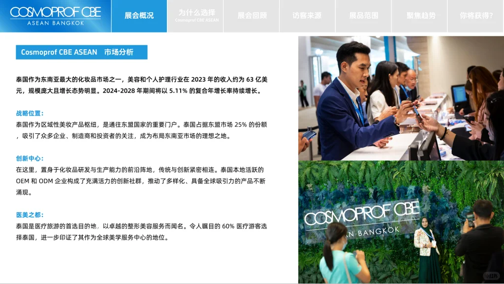 展会推荐|2026泰国曼谷美容展览会
