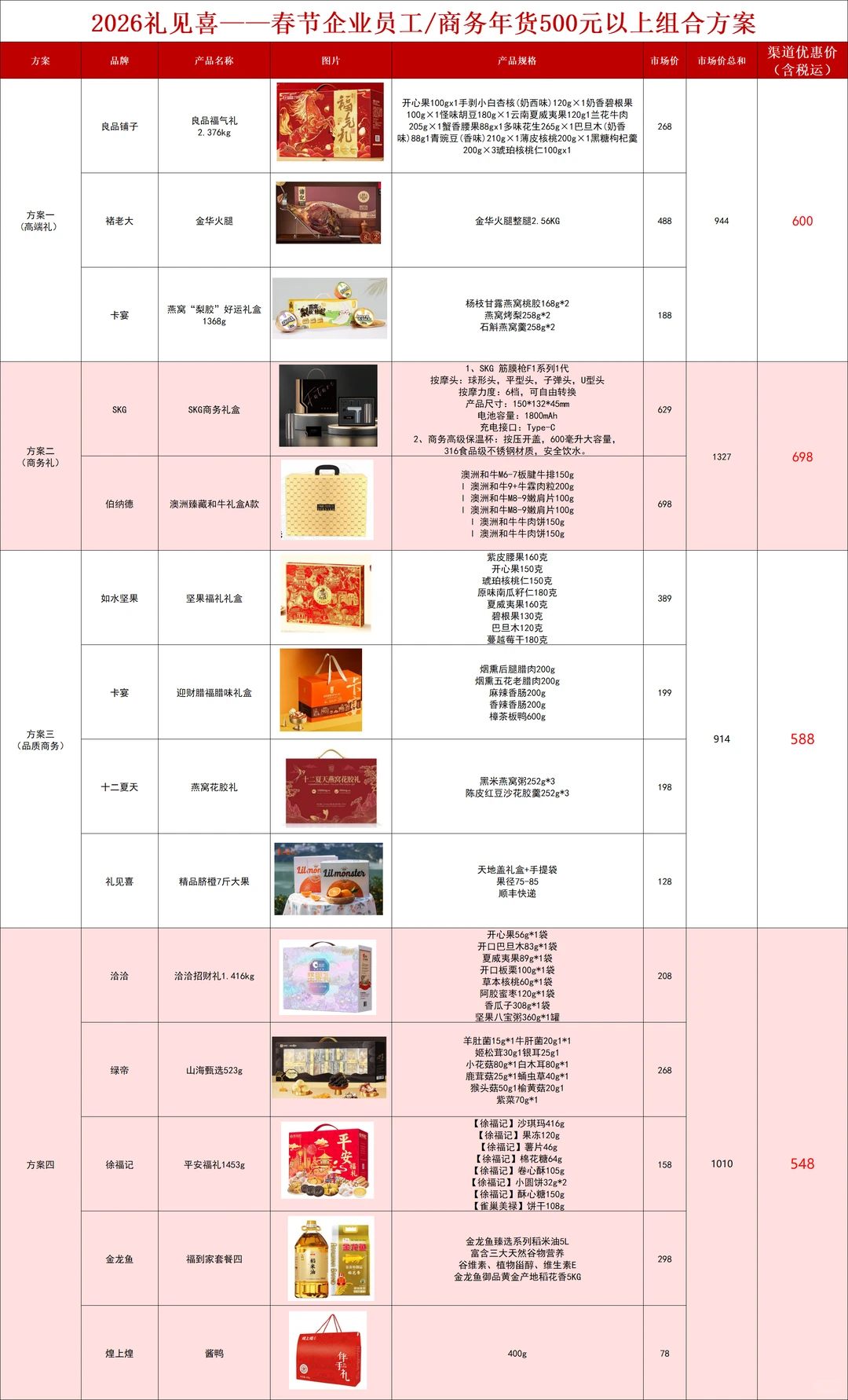 行政人事求求了，春节不要只发粮油米面了！
