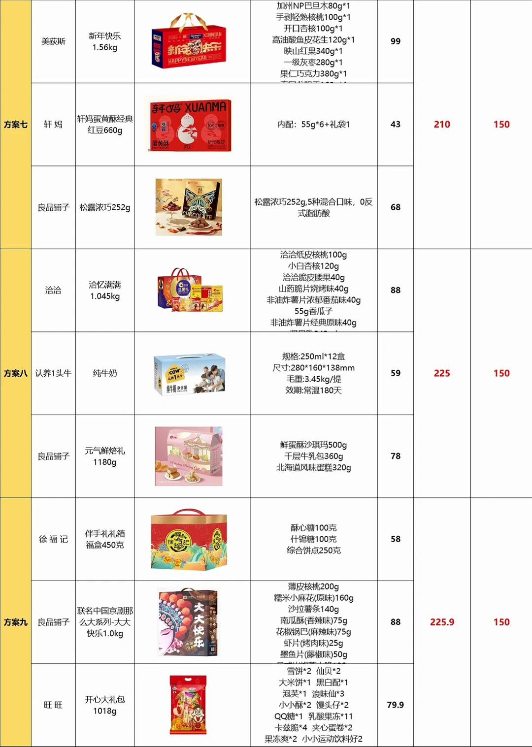 被00后人事采购春节礼品的思路震撼到了！