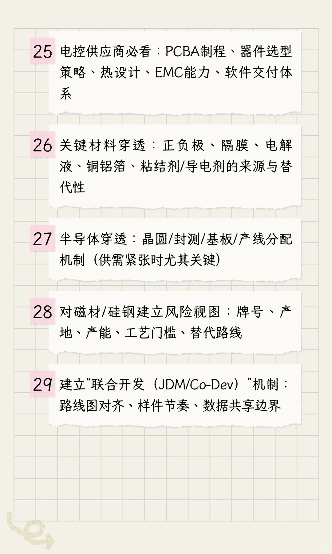 汽车行业采购mindset之新能源三电（架构）