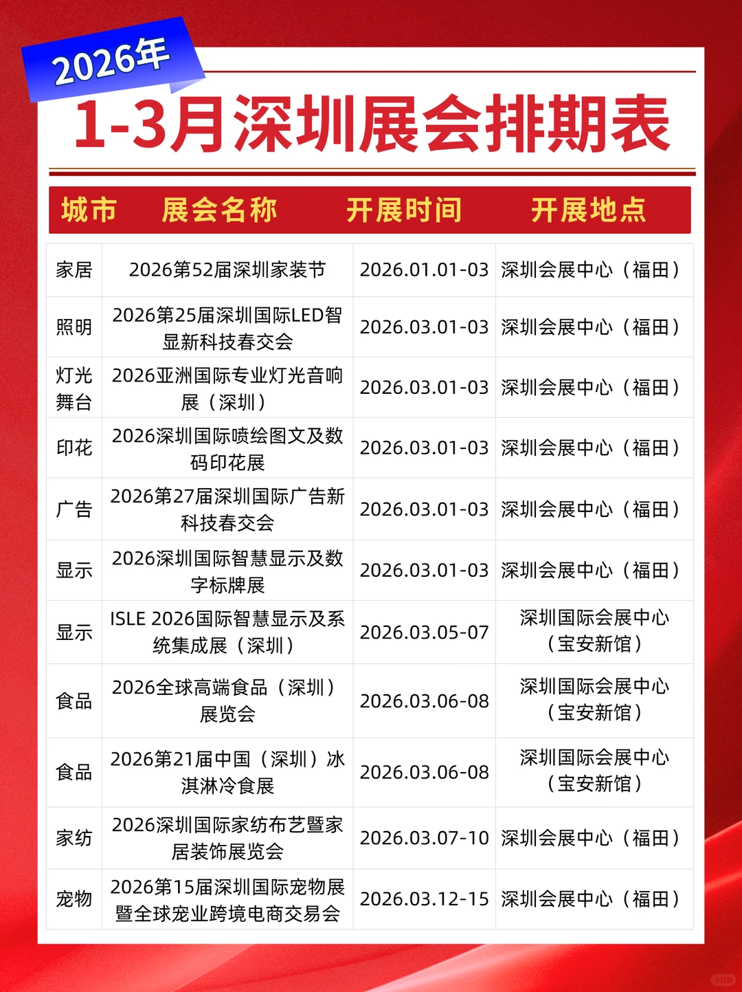 最新版丨2026年1-3月深圳展会排期表