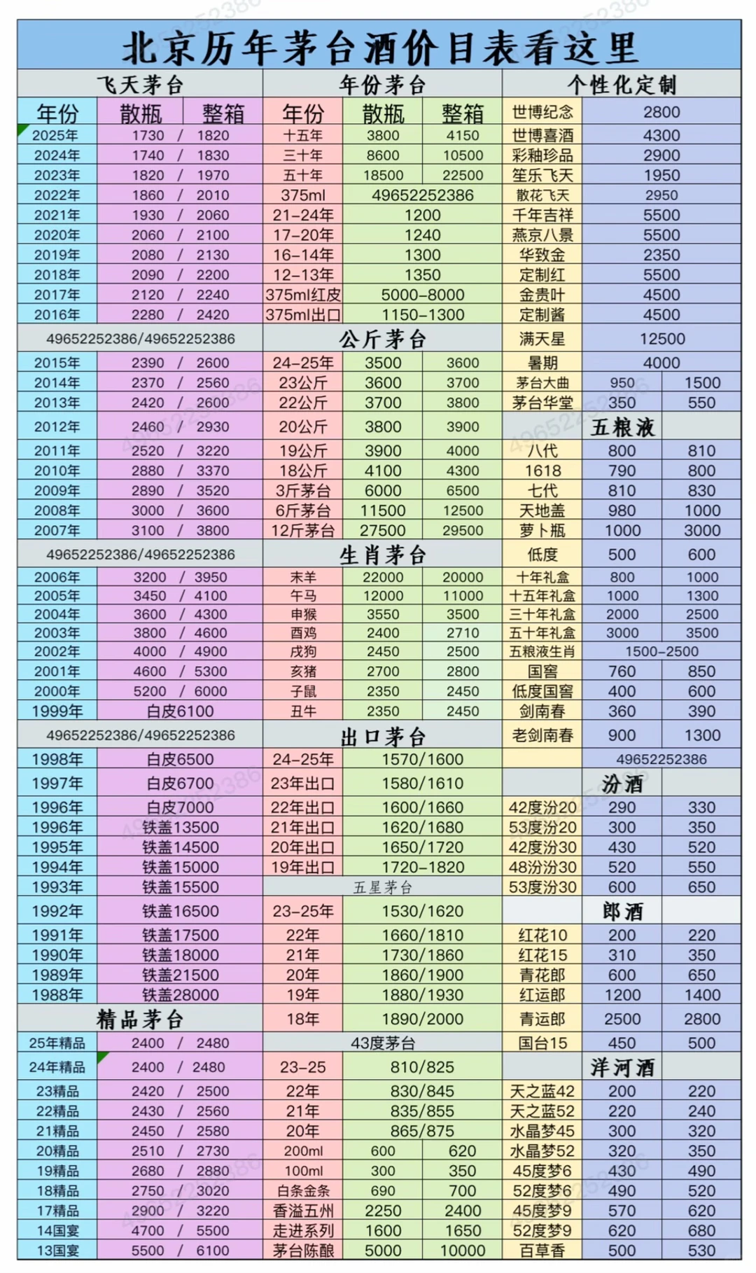 ?超详细的茅台名酒图解