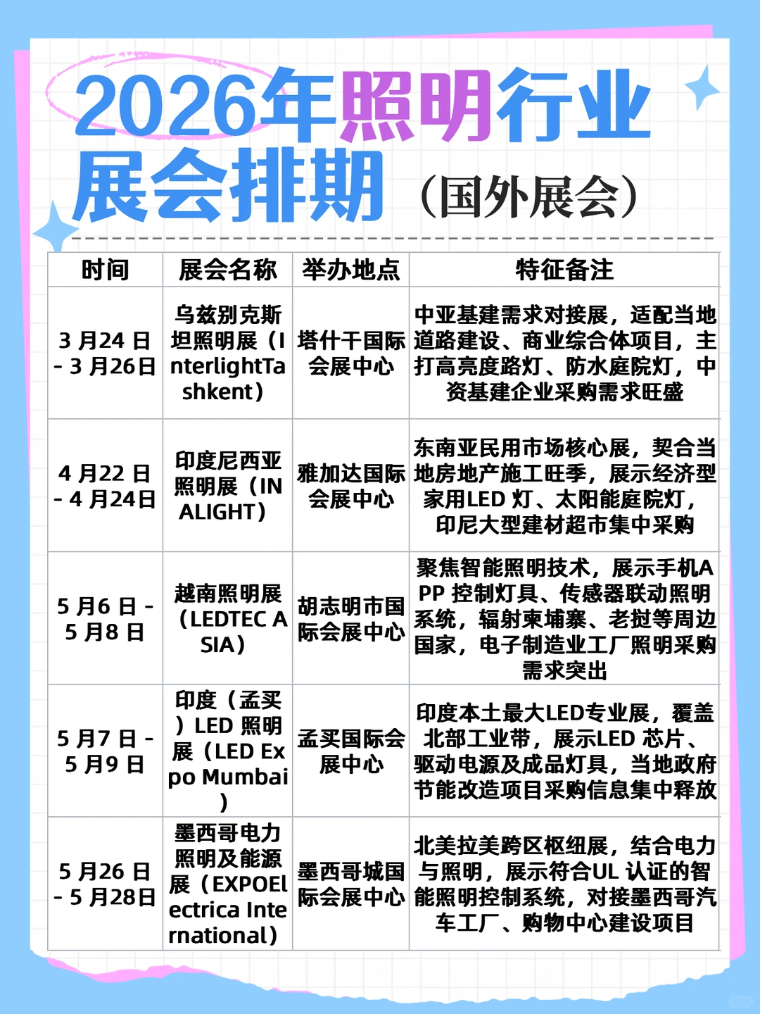 2026年照明行业展会排期