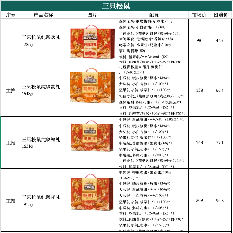 大数据请把我推给需要春节福利礼品的公司！
