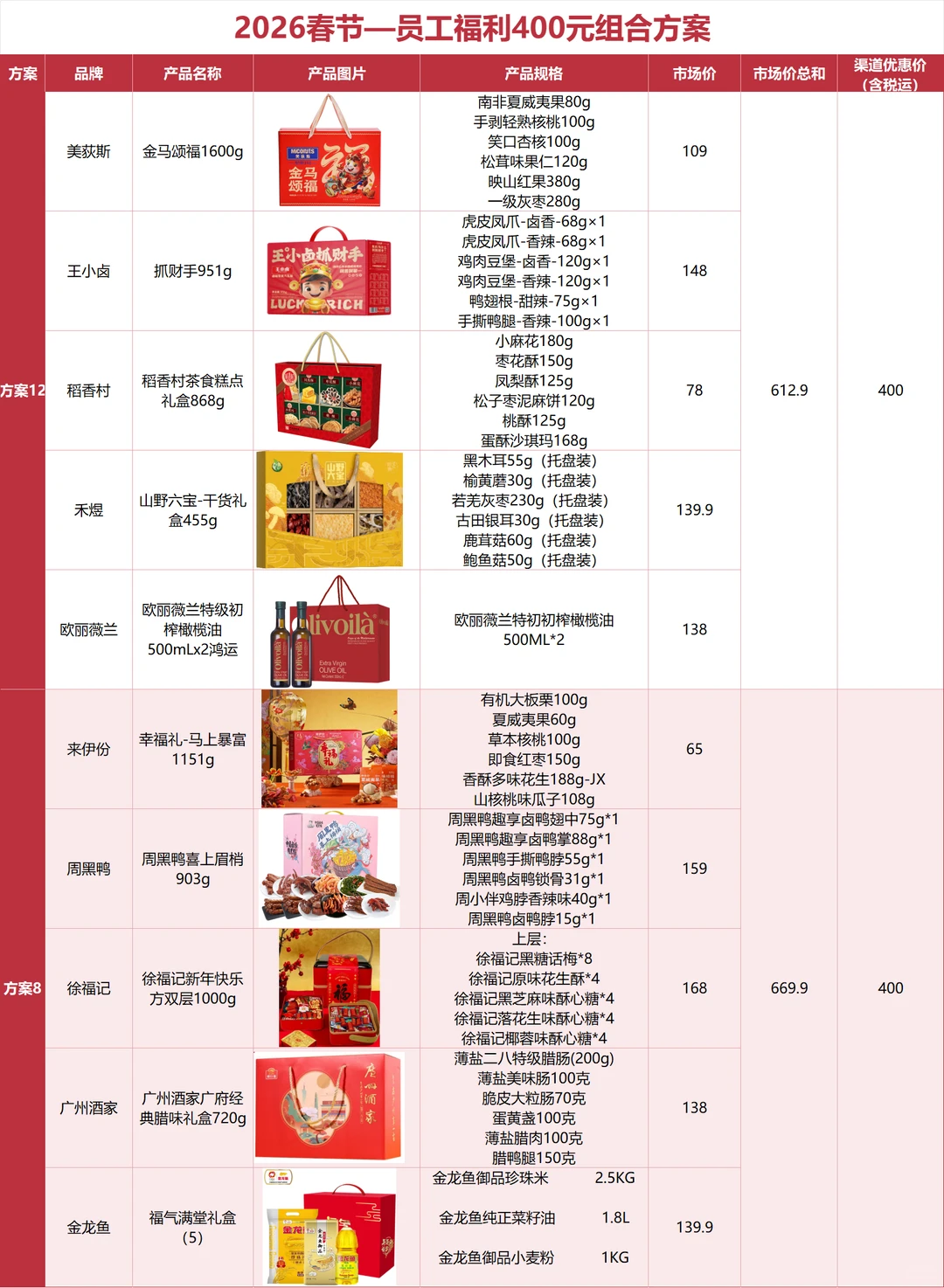 公司全票通过的春节礼品采购方案