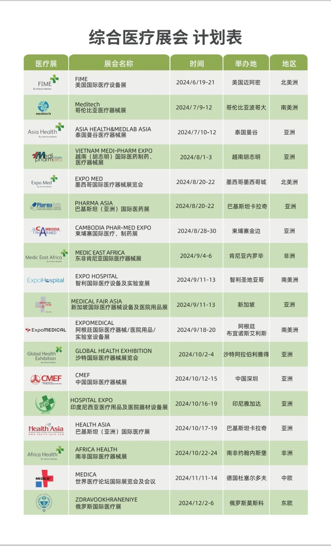 走出去，就是现在！