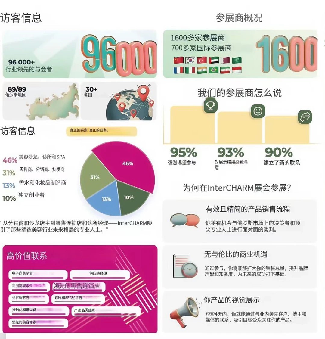 观众超9万人，被这场展刷爆了❗️❗️❗️