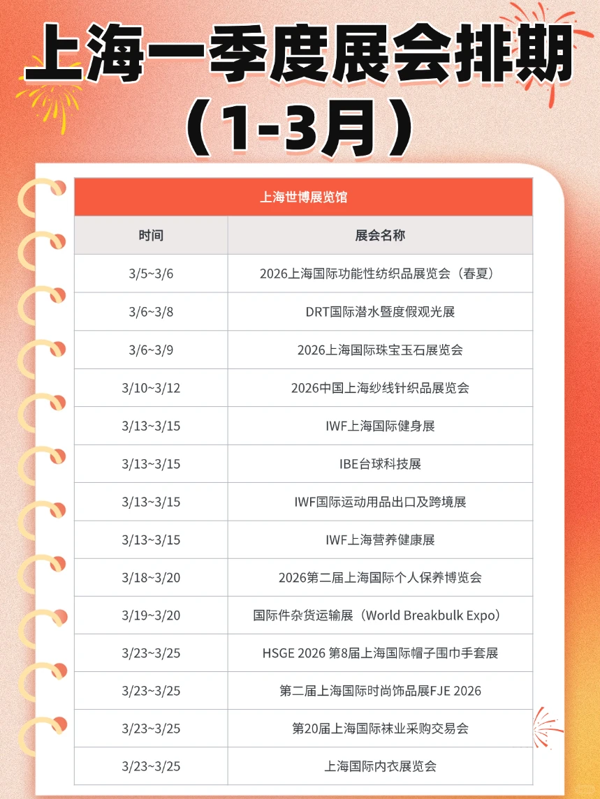 上海2026一季度展会排期！100+展览时间速存