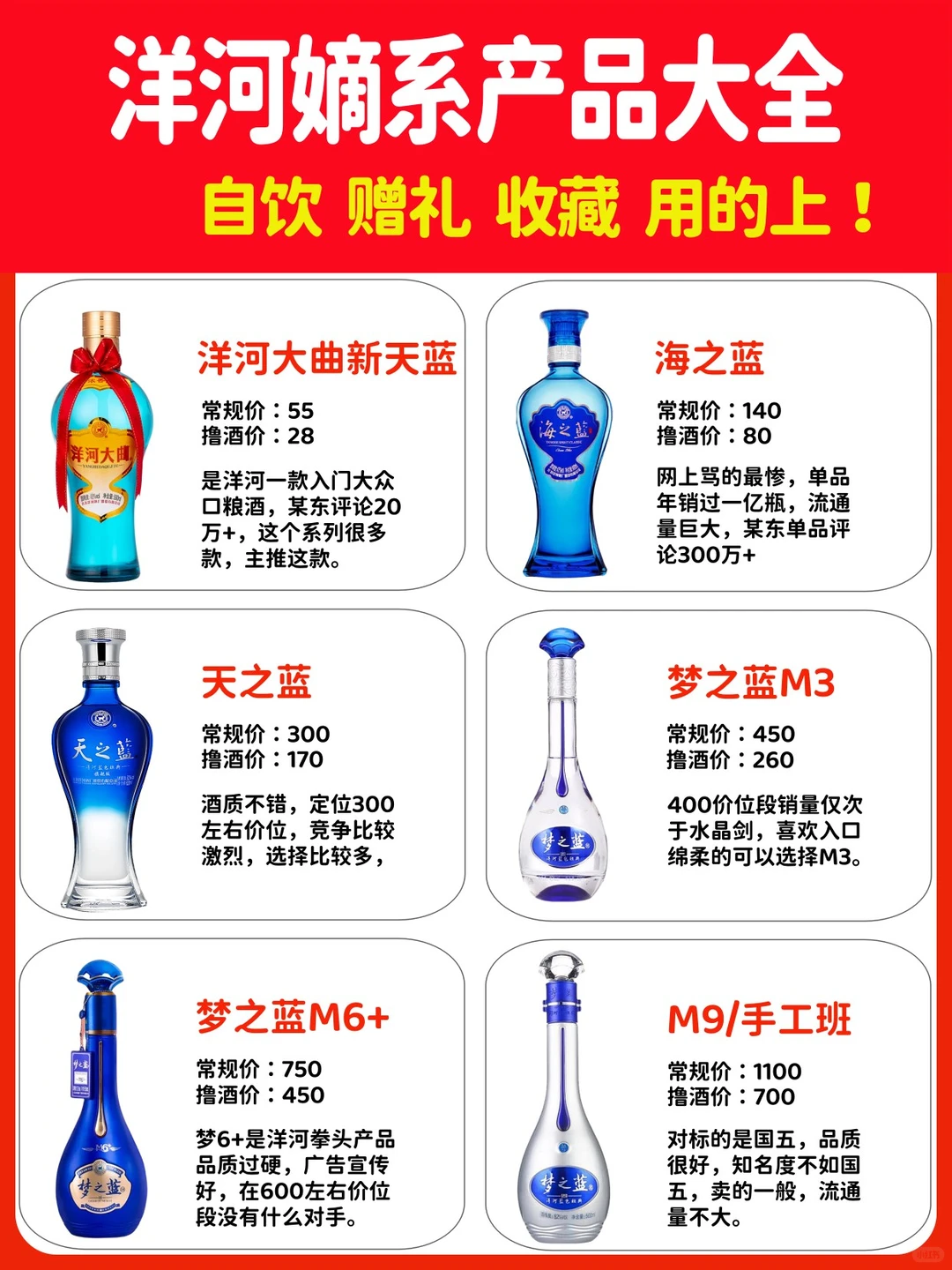 洋河嫡系产品大全