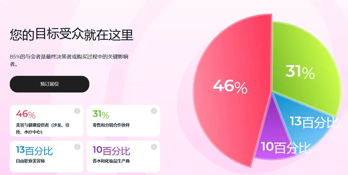 2026年俄罗斯美容展inter CHARM