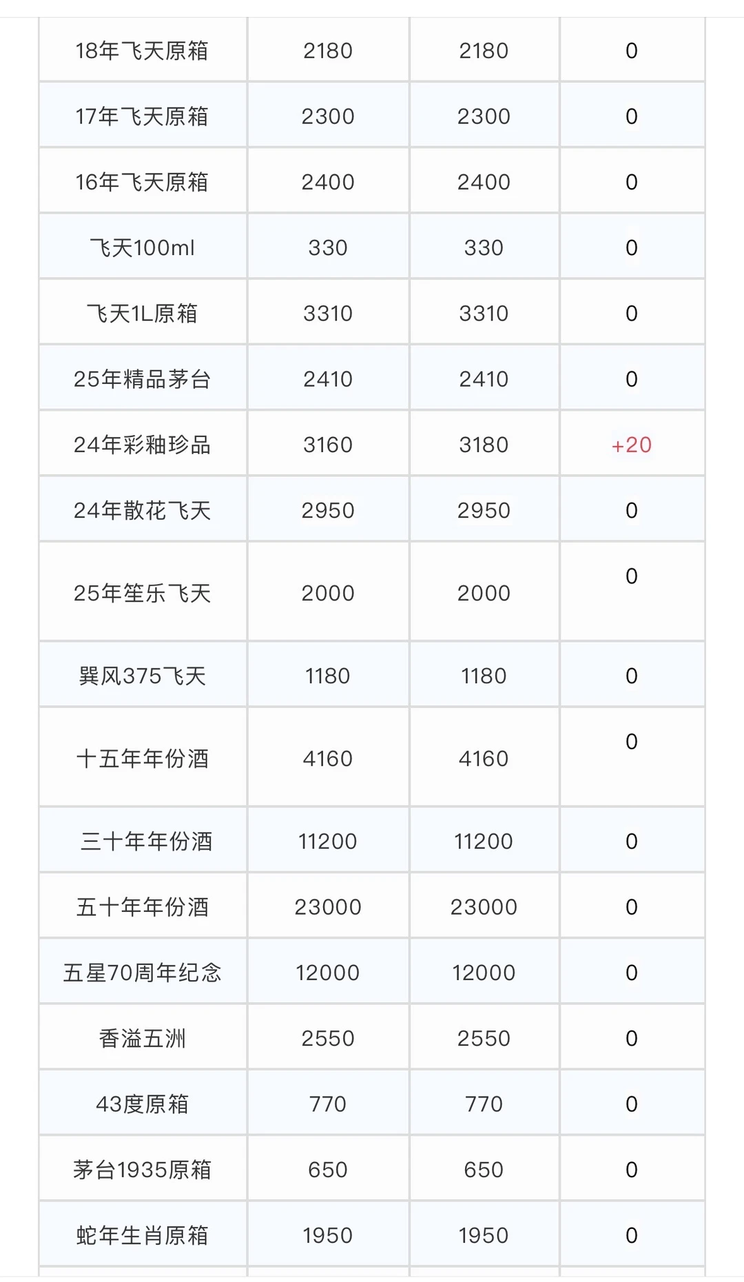 2025年8月27日：《茅台行情价》