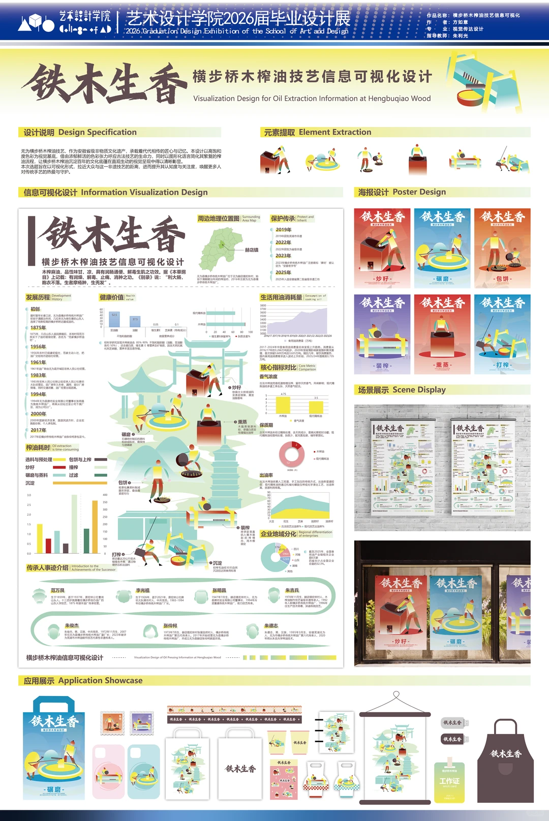 安徽商贸职业技术学院毕业设计展将开展~