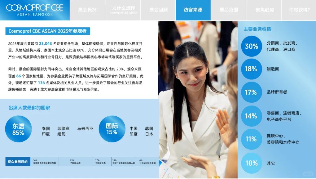 展会推荐|2026泰国曼谷美容展览会