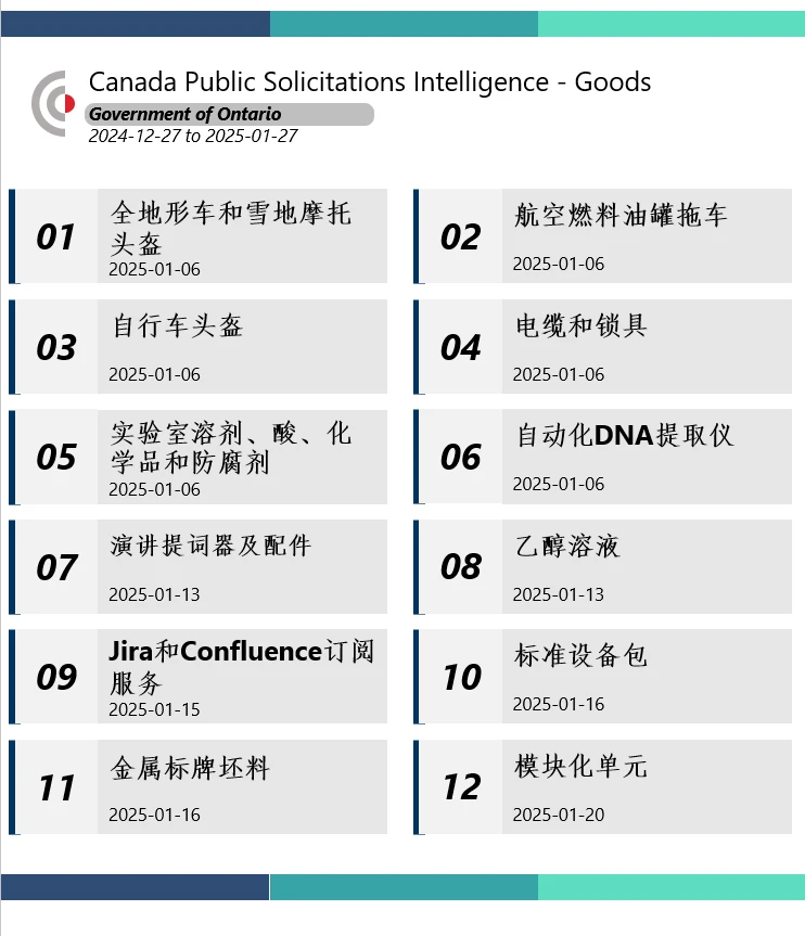 加拿大安大略省政府采购招标信息精选12.27