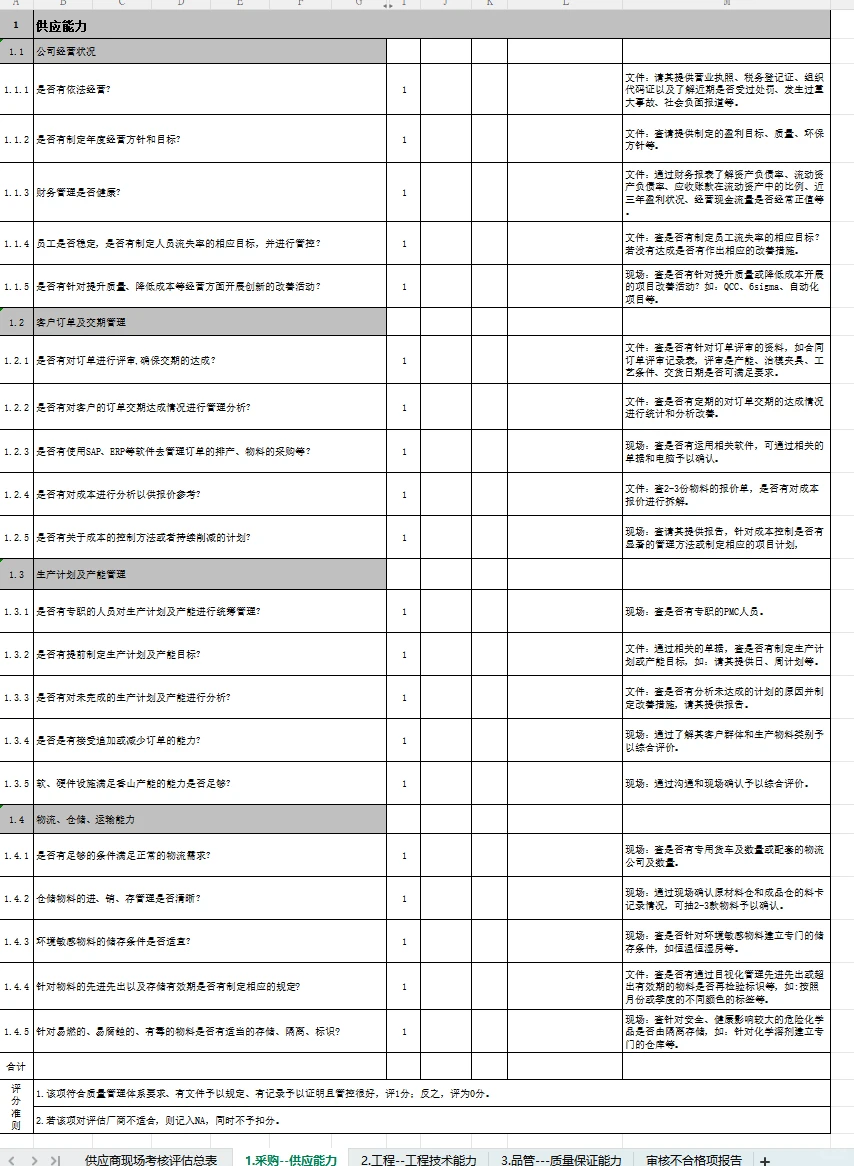新来的采购经理给的供应商现场考核表太给力