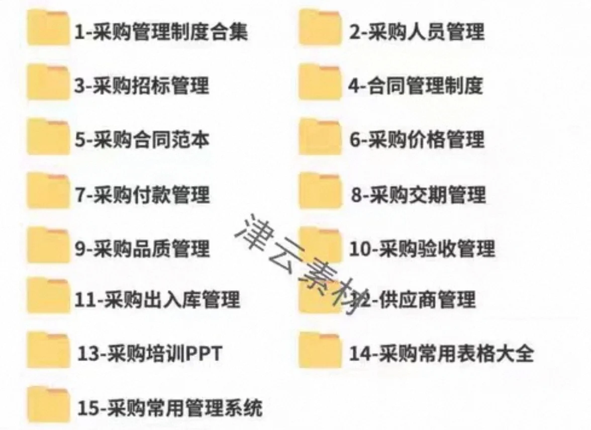 采购部全套管理制度流程表格模板