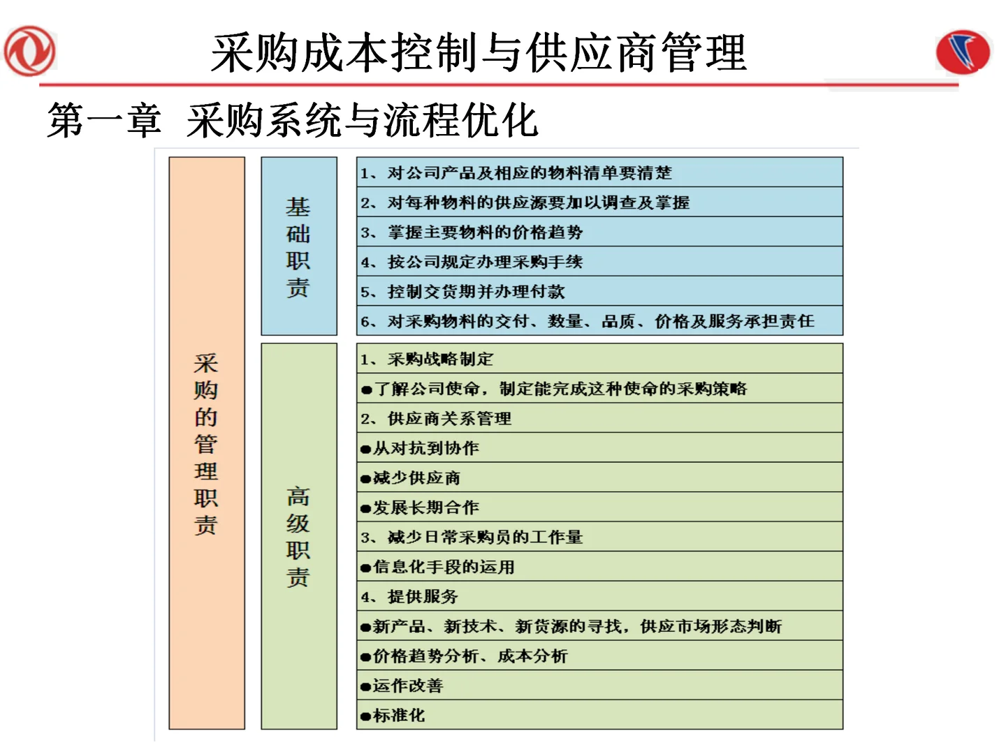采购成本控制与供应商管理108页