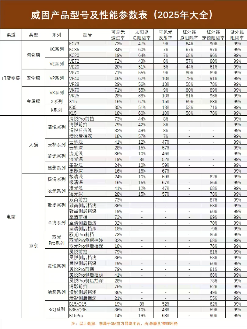 42款热门汽车玻璃膜价格表（25年汇总）?
