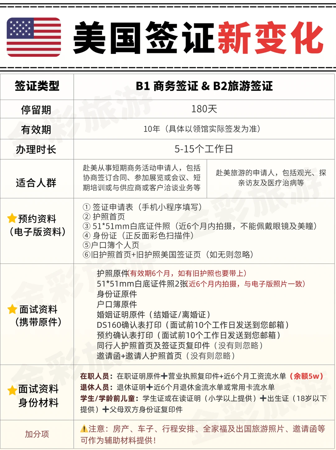 2026年1月美国展会!附??美签攻略