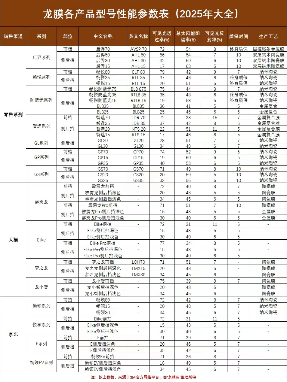 42款热门汽车玻璃膜价格表（25年汇总）?