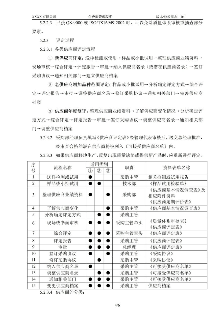 供应商管理不规范，采购质量全无保障！