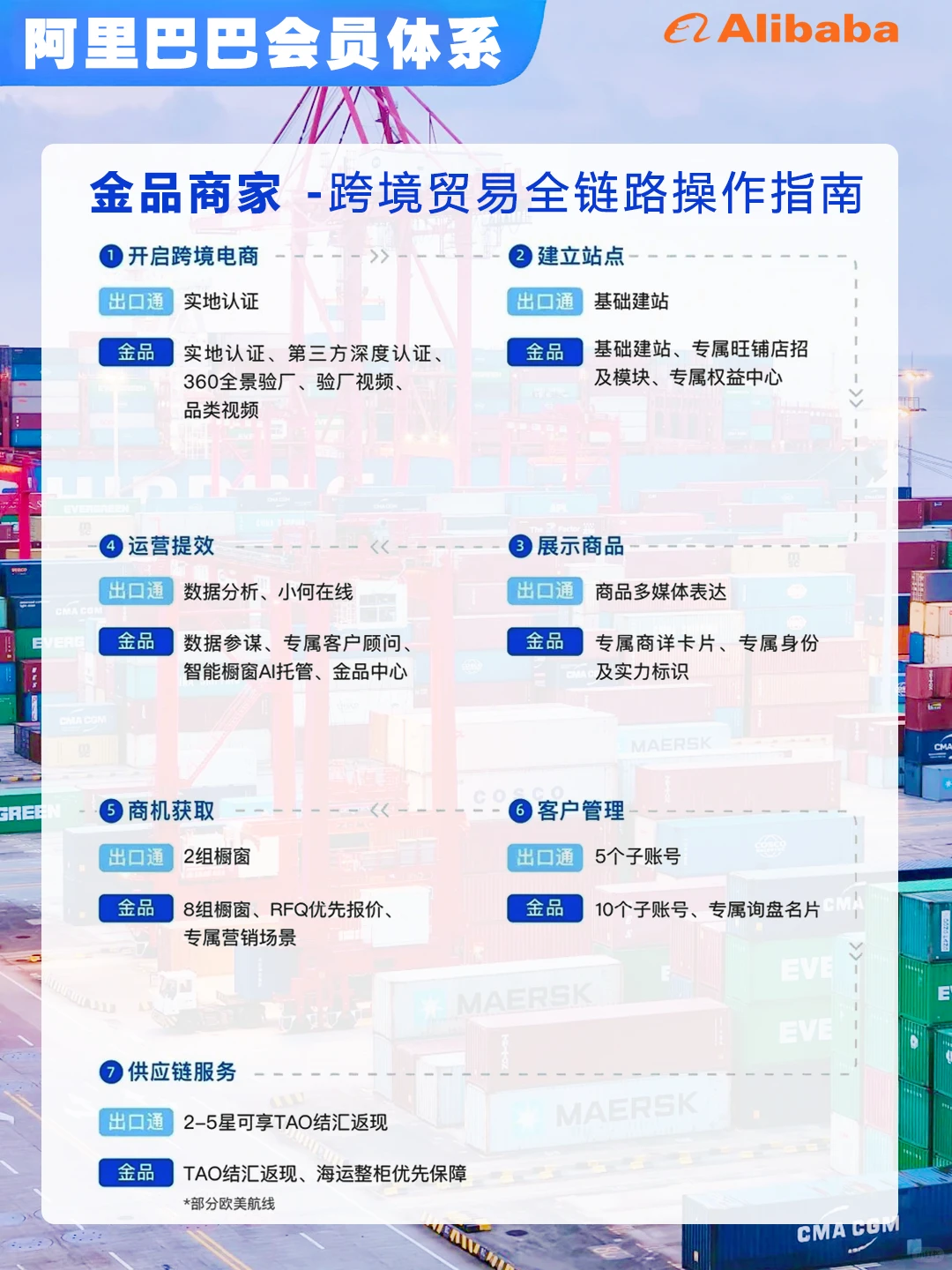 工厂外贸缺订单?阿里国际站精准获客