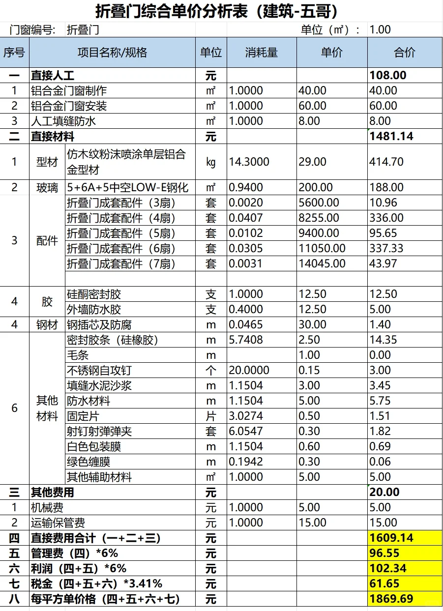 七种常见铝合金门窗综合单价分析表