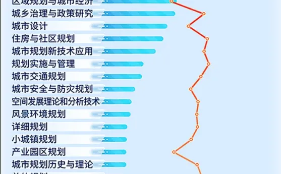 城市规划界两大年会的较量