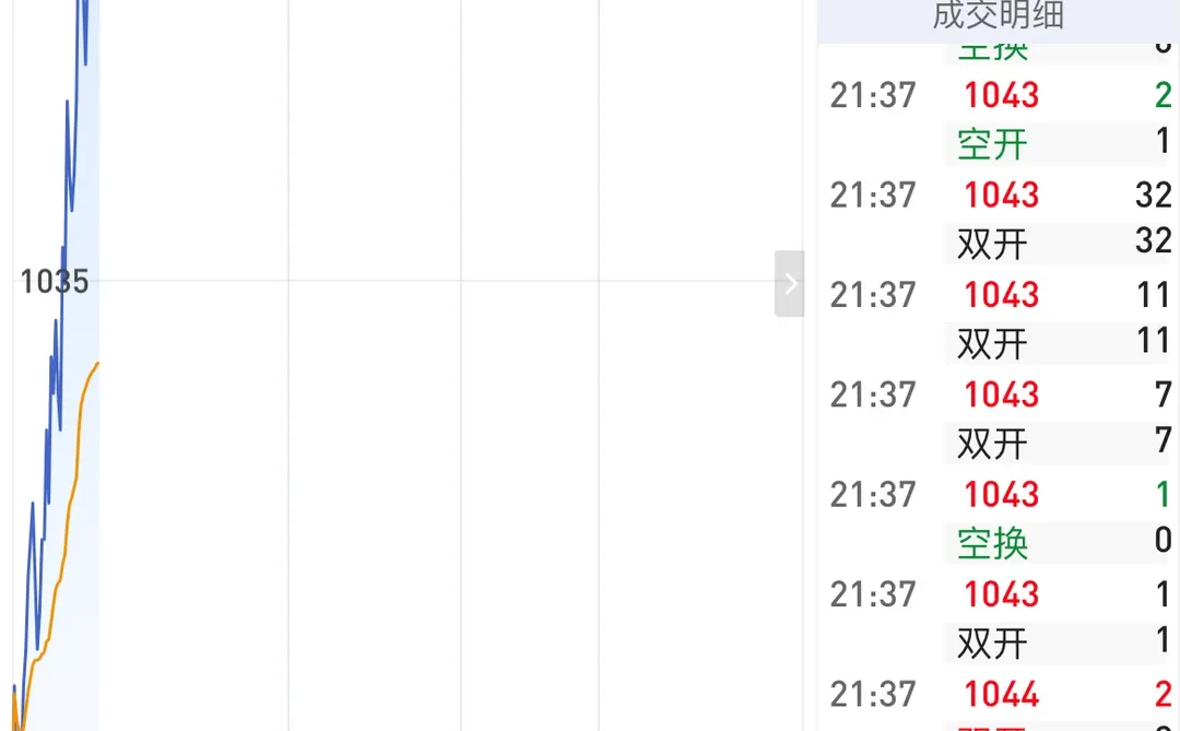 玻璃：供求未变，上的越快，下的也越快