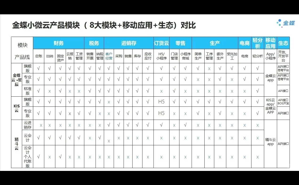 金蝶做账软件多少钱？我来告诉你，最低价！