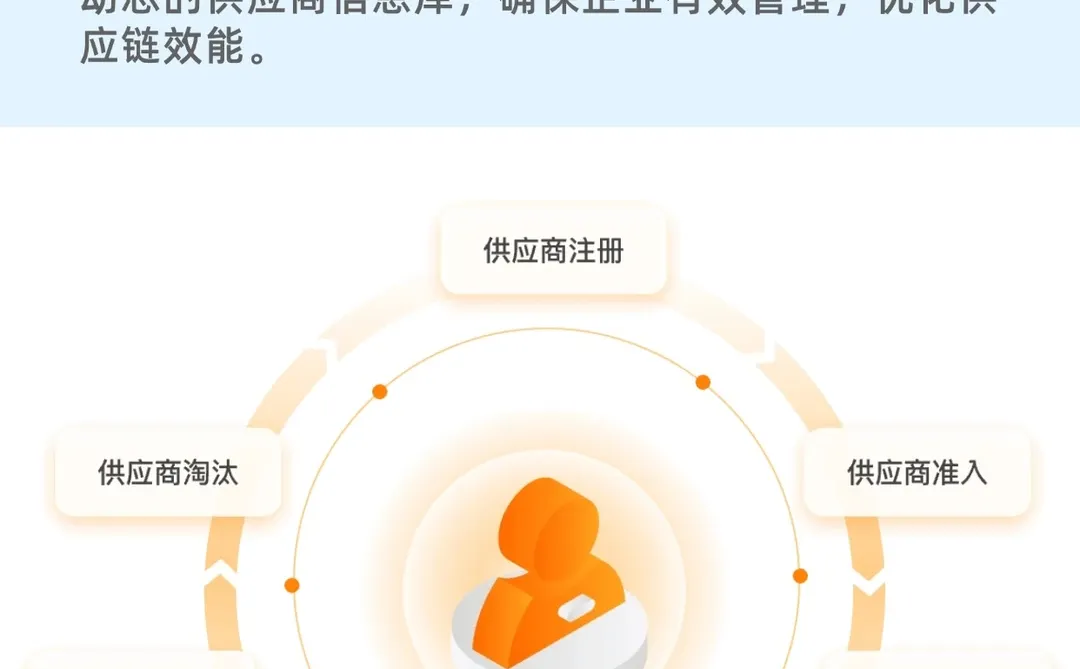 鲸采云SRM供应商360评价功能详解