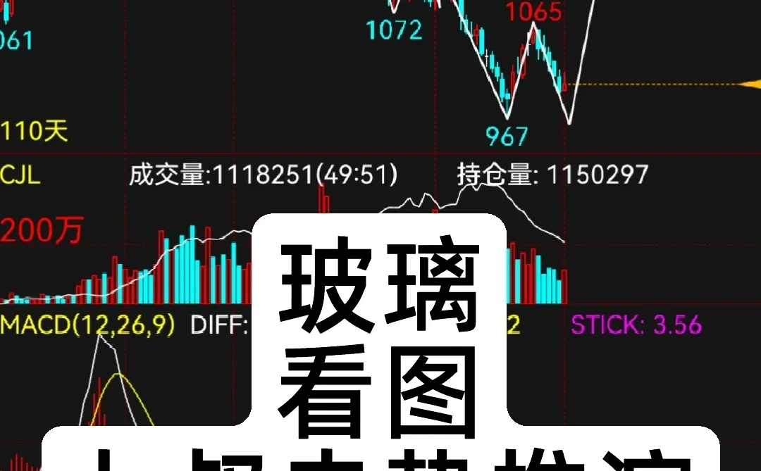 玻璃何时转折？