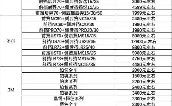 2025年汽车窗膜如何选择？