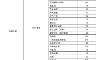 我用AI报价系统，整理了家居维修价格表自取