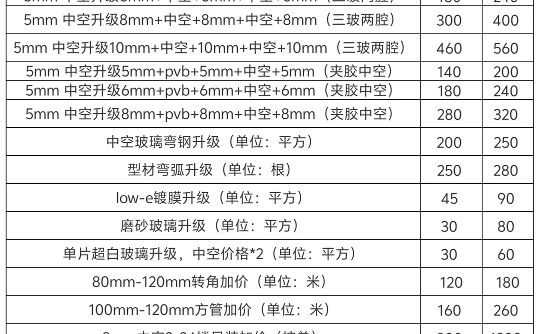 封阳台这些隐形增项一定要提前了解刚开始选