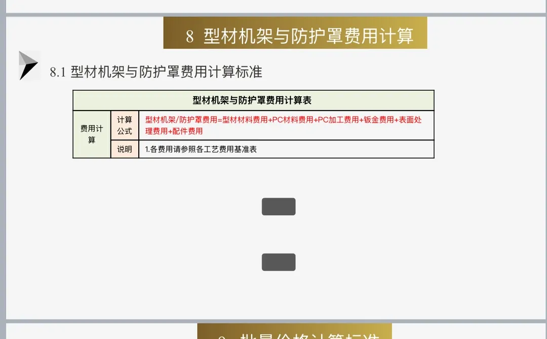 这份采购加工核价整理的太全面了！附51页PP