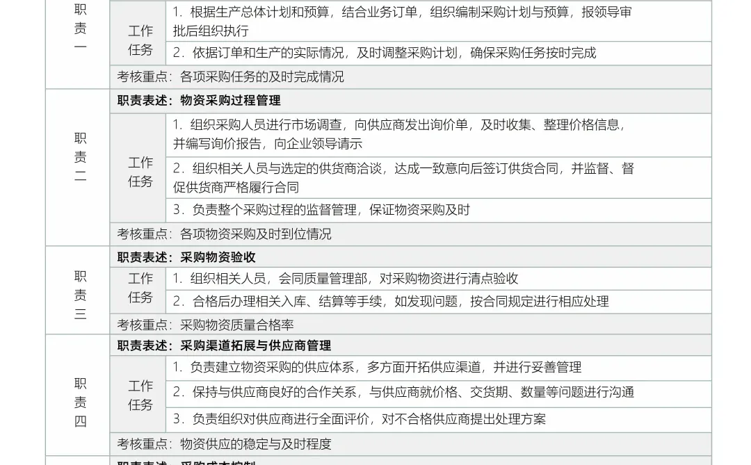 采购流程图，你值得了解下